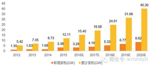 天順風能 風電運營落地，大型葉片布局驅動業績高增長