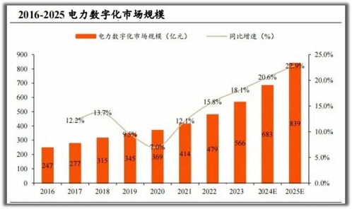 電力領域的一匹黑馬 毛利率97%碾壓茅臺，現金流暴增1200%的最強小而美企業