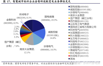 電網投資新周期啟動，供配電業務迎來歷史性發展機遇